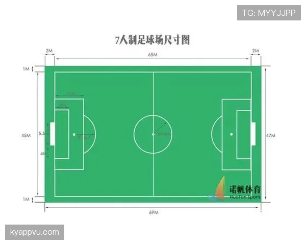 标准足球场尺寸规则详解：长宽多少才算合规？