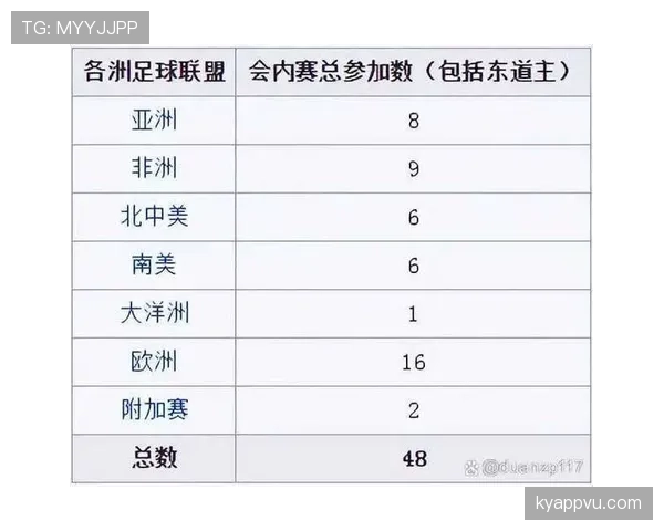 2026世界杯48队12小组赛制如何规定小组前两名晋级规则