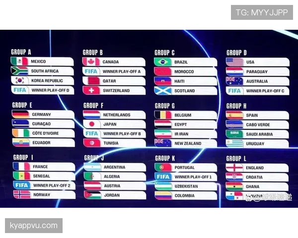 2026世界杯官方资格流程规则 2026世界杯官方资格流程规则